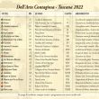 Programma - calendario Dell'arte Contagiosa - Toscana 2022